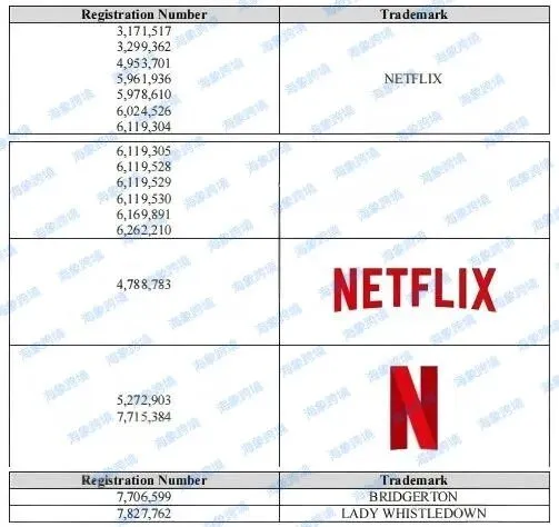 GBC起诉商标地震，26-cv-3683荒野机器人和26-cv-3664、26-cv-3688、26-cv-3690奈飞 NETFLIX