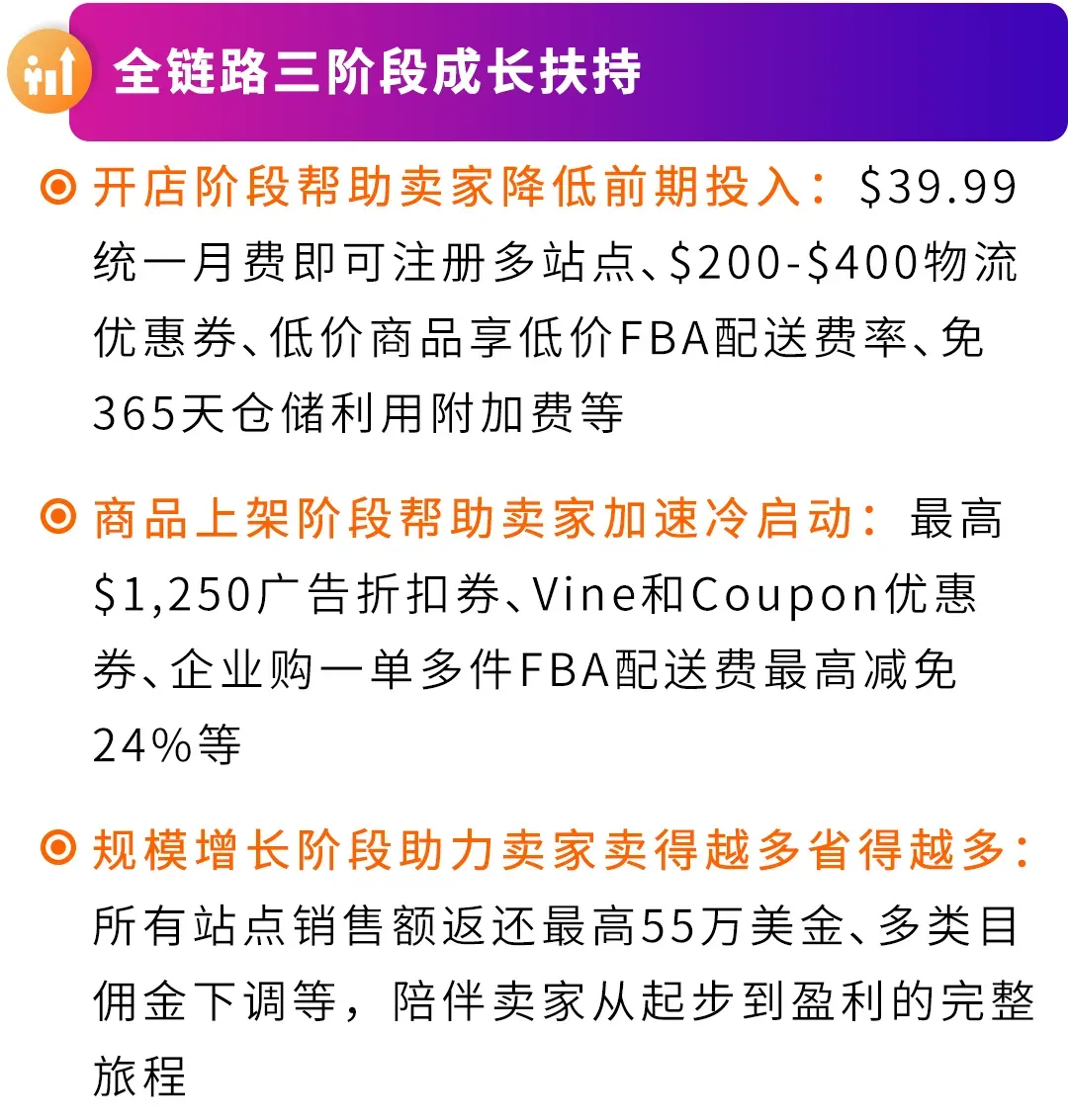 2026还不来亚马逊?错过这波“真金白银”补贴,真的要再等一年!