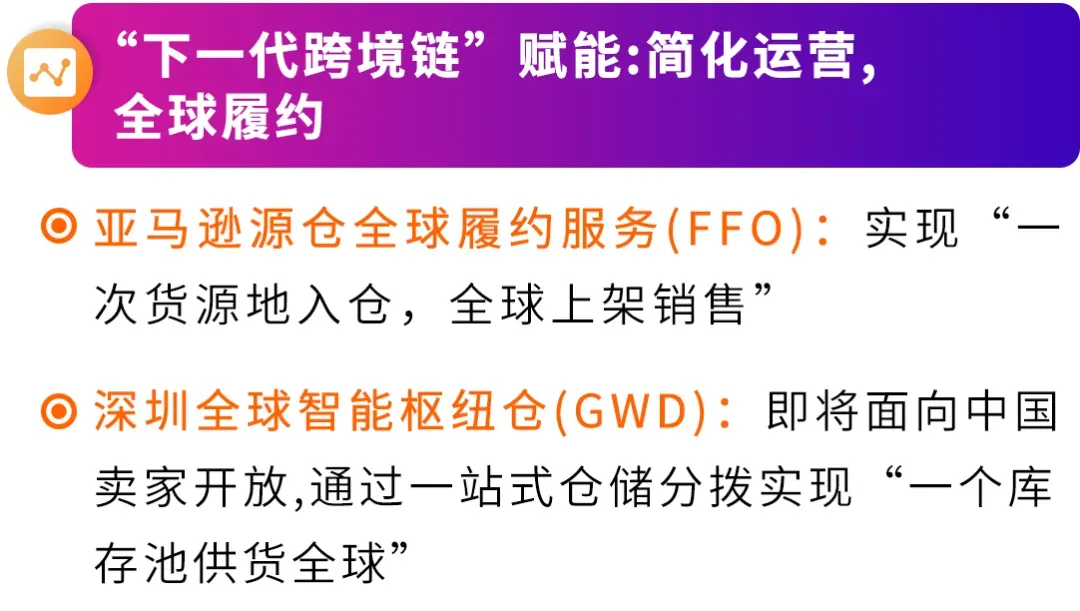 2026还不来亚马逊?错过这波“真金白银”补贴,真的要再等一年!