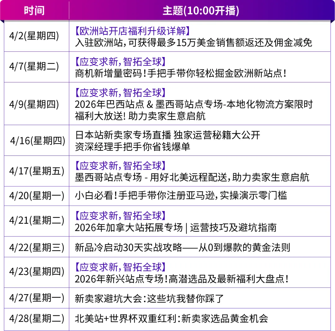 2026还不来亚马逊？错过这波“真金白银”补贴，真的要再等一年！
