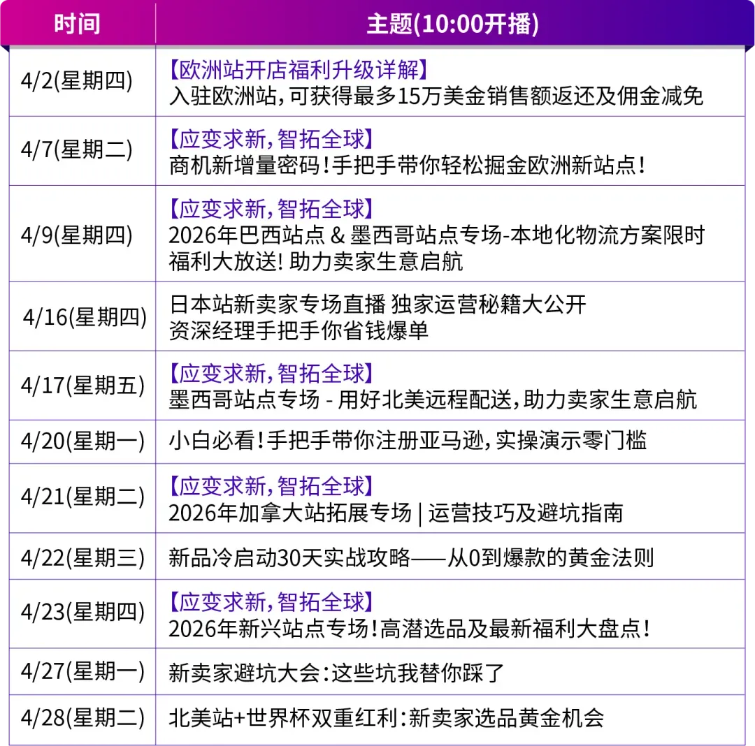 2026还不来亚马逊?错过这波“真金白银”补贴,真的要再等一年!