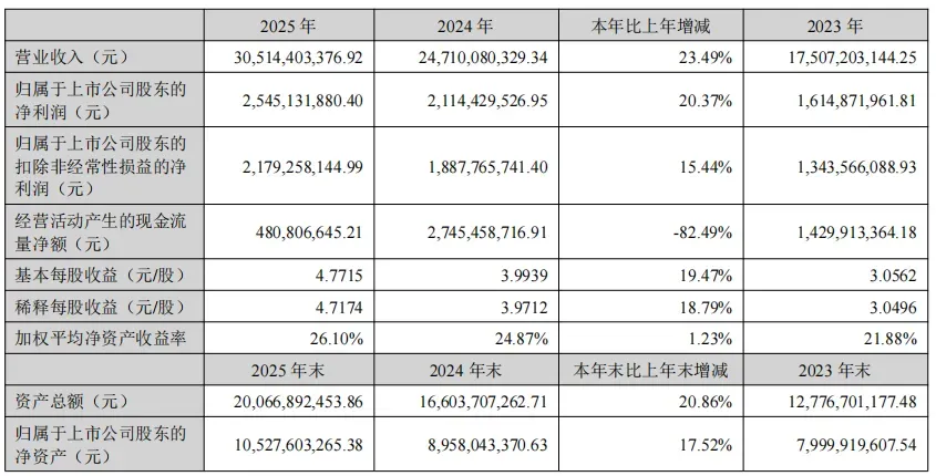 安克还在疯狂猛涨,而大批卖家却已快活不下去了……