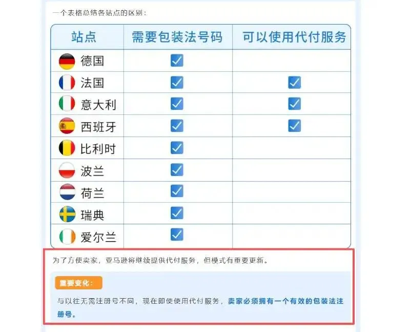紧急！欧代虚假资质全面曝光，包装法合规倒计时