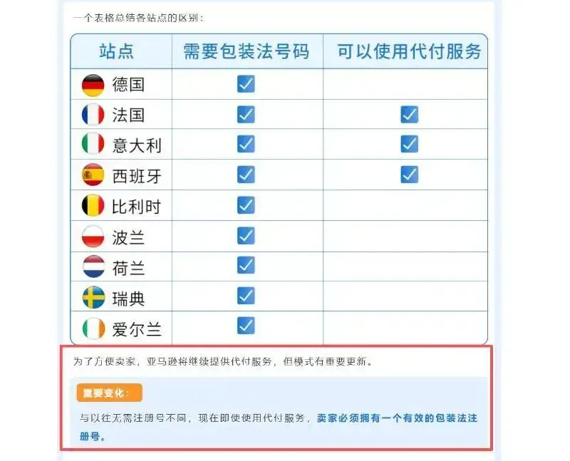 紧急！欧代虚假资质全面曝光，包装法合规倒计时