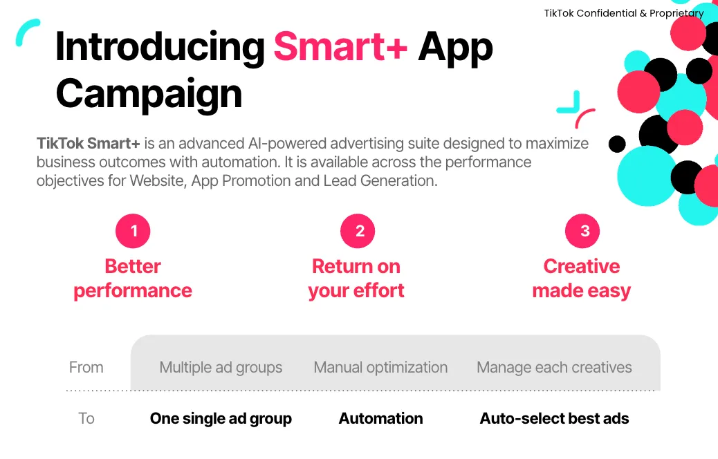 Smart+核心功能优势