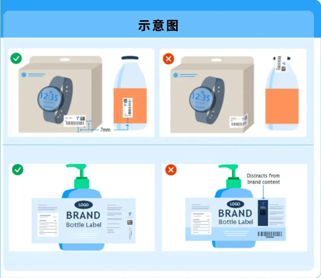 亚马逊Transparency贴标指南：从入门到精通，高效避坑护品牌