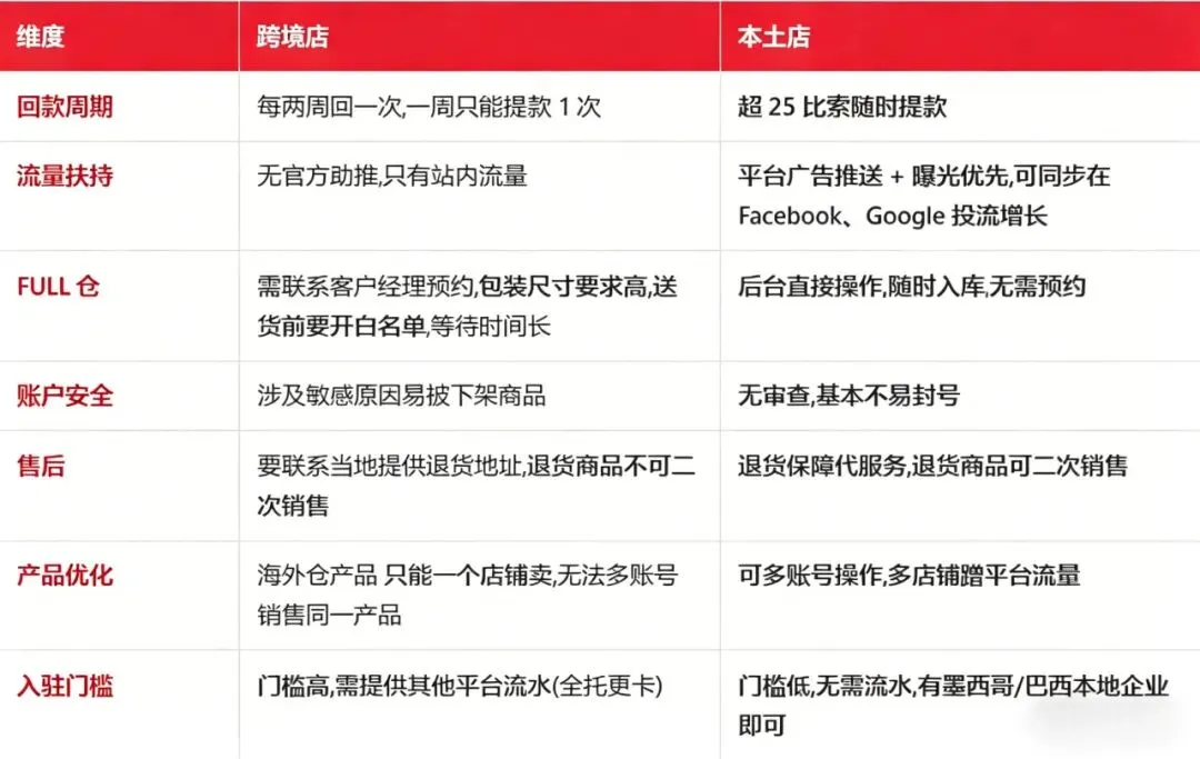爆了！1.2亿活跃买家、月访6.69亿，这个市场还能这么玩
