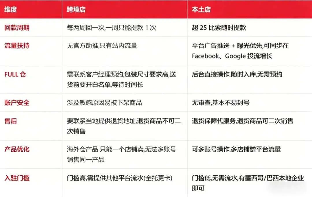 爆了!1.2亿活跃买家、月访6.69亿,这个市场还能这么玩