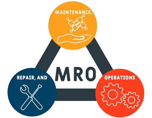 Maintenance, Repair & Operations (MRO) | Dpstar Group