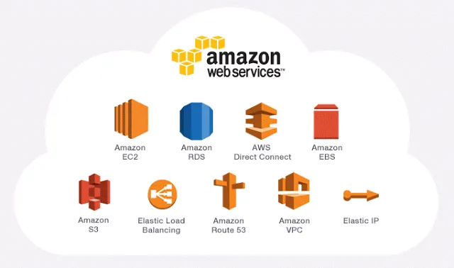 在线学习的前5大Amazon Web Services或AWS课程—免费和最佳-CSDN博客
