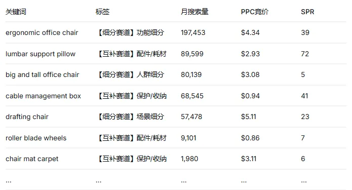 关键结果数据.png