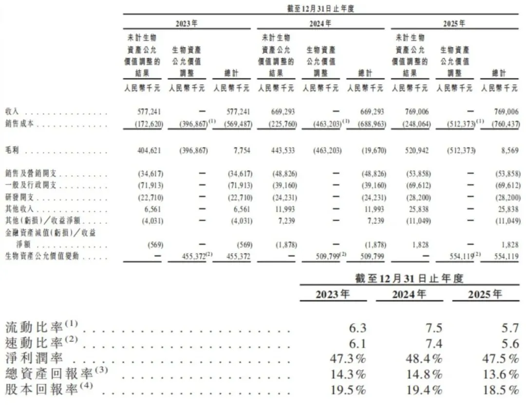 比茅台还暴利!全球鱼子酱一哥五闯IPO