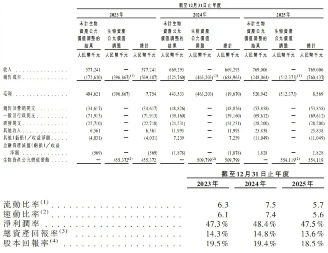 比茅台还暴利！全球鱼子酱一哥五闯IPO