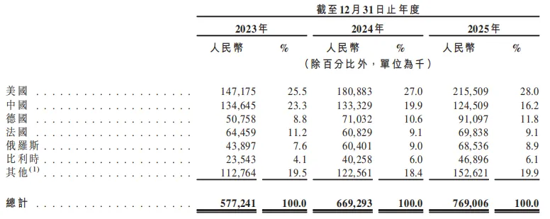 比茅台还暴利!全球鱼子酱一哥五闯IPO