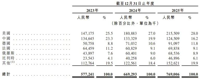 比茅台还暴利！全球鱼子酱一哥五闯IPO