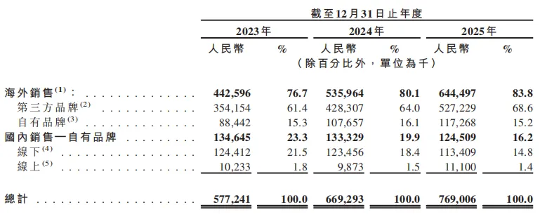 比茅台还暴利!全球鱼子酱一哥五闯IPO
