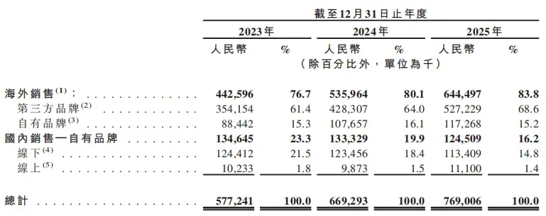 比茅台还暴利！全球鱼子酱一哥五闯IPO