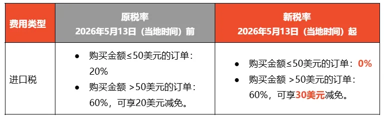 亚马逊卖家大洗牌：流量暴涨25%，卖家却锐减16%！