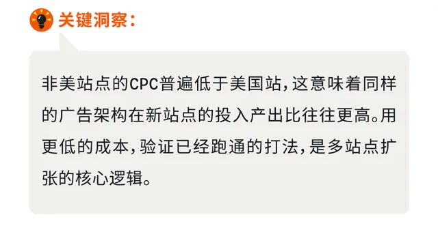 美国站经验别浪费!亚马逊三大核心优势,帮你在新站点“开挂”起步
