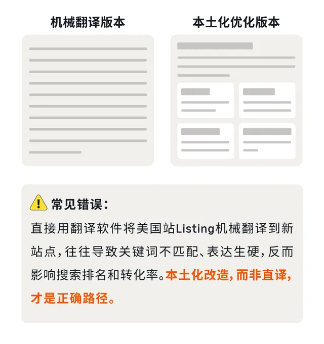 美国站经验别浪费!亚马逊三大核心优势,帮你在新站点“开挂”起步