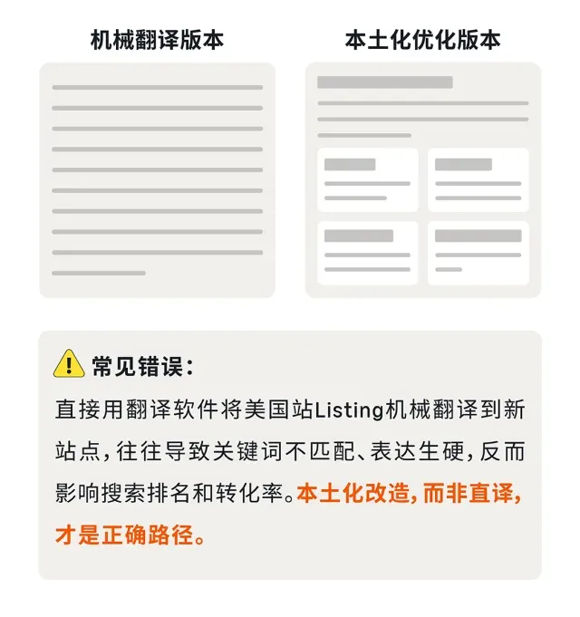 美国站经验别浪费!亚马逊三大核心优势,帮你在新站点“开挂”起步