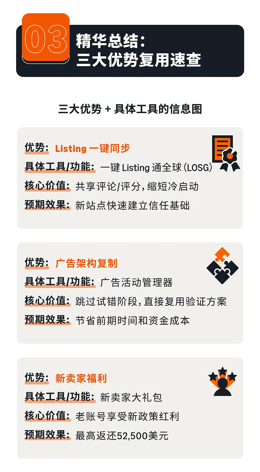美国站经验别浪费!亚马逊三大核心优势,帮你在新站点“开挂”起步