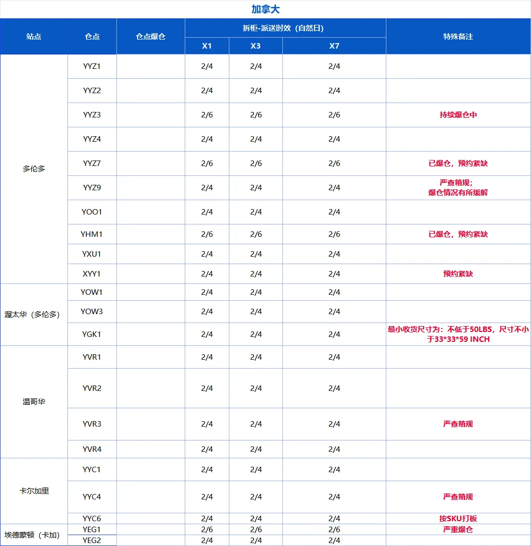 美线运价单月飙涨超60%！舱位利用逼近“满载红线”，6月第1周物流该怎么发？