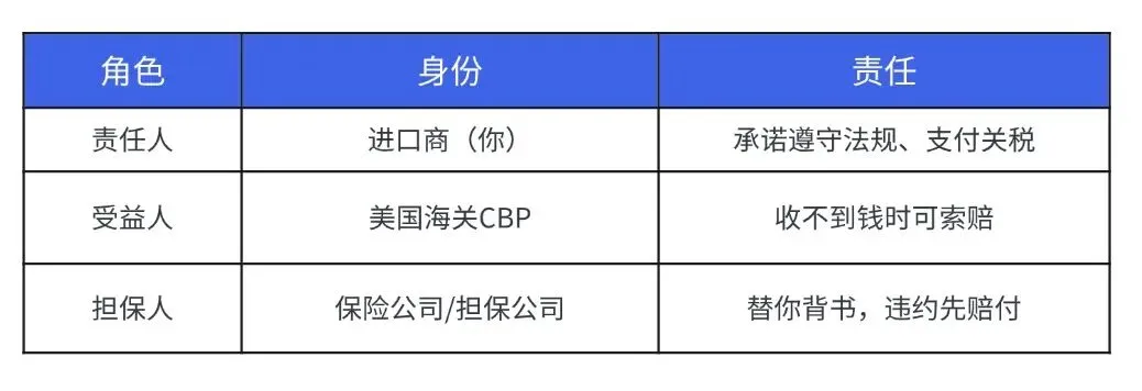 为什么你的货被美国海关扣了?原因可能出在这!