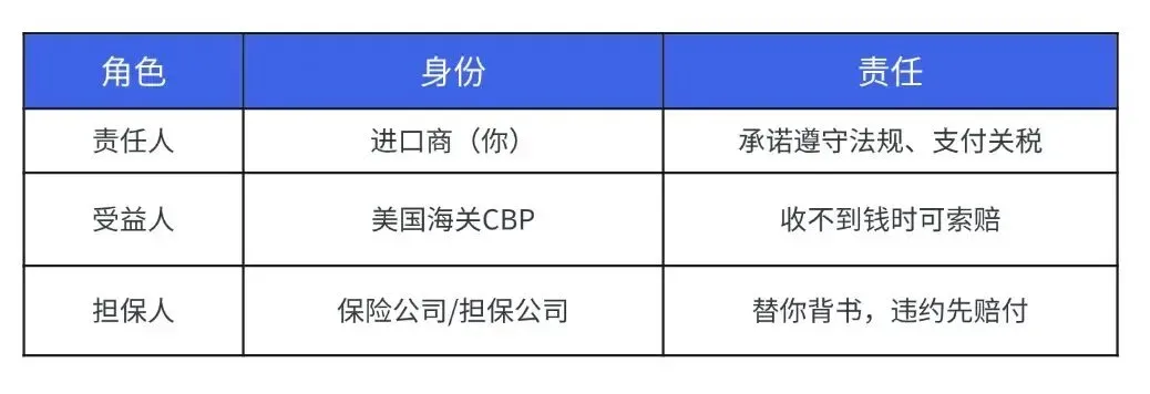 为什么你的货被美国海关扣了?原因可能出在这!