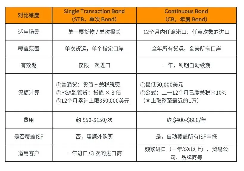 为什么你的货被美国海关扣了?原因可能出在这!