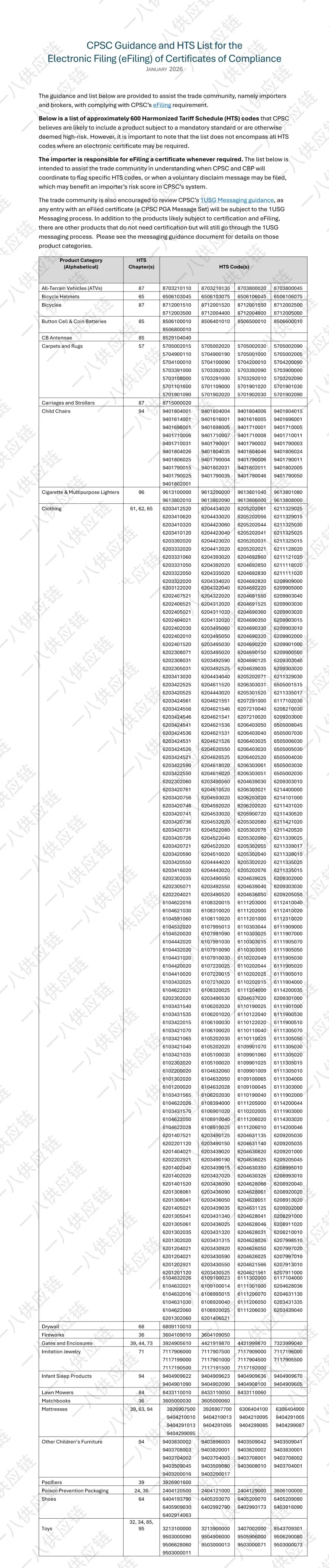 7月8日倒计时！美国CPSC证书强制电子申报来了