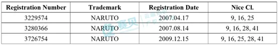 表格

AI 生成的内容可能不正确。