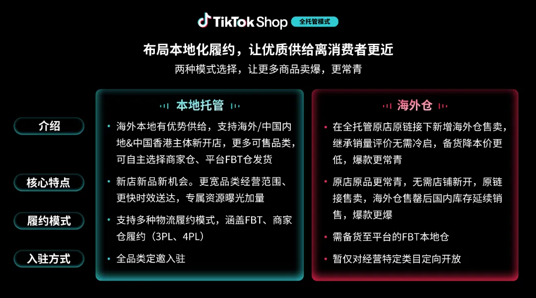 新增改.png