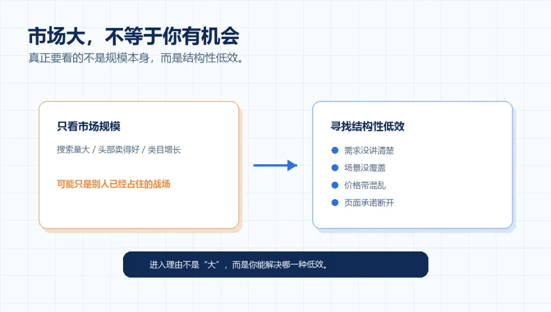 图 2：市场大，不等于你有机会
