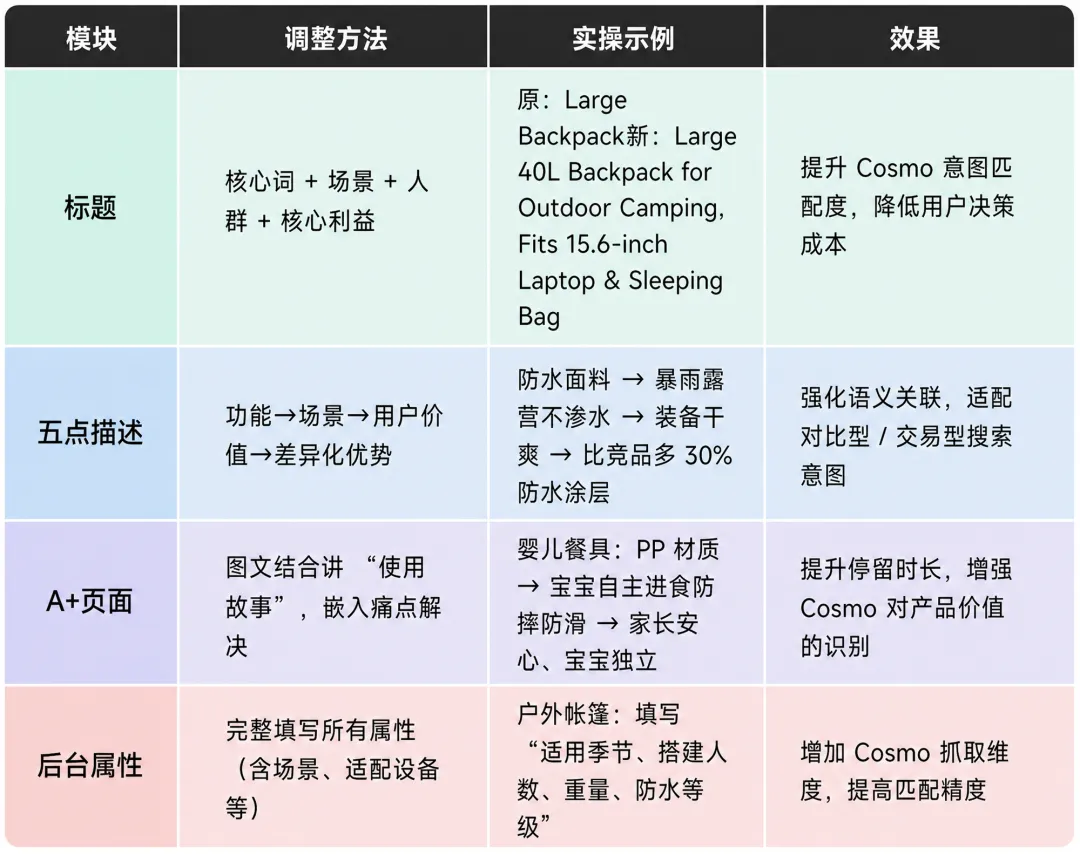紧急！亚马逊标题新规：7月27日起只给75字符，不整改将被AI强制替换！