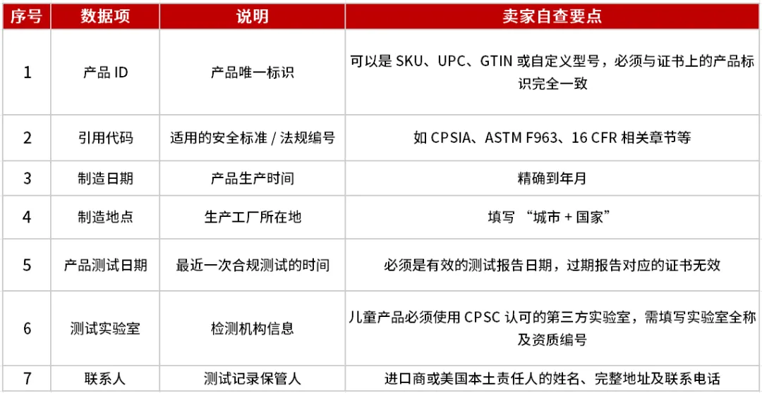 7月8日倒计时!美国CPSC证书强制电子申报全攻略
