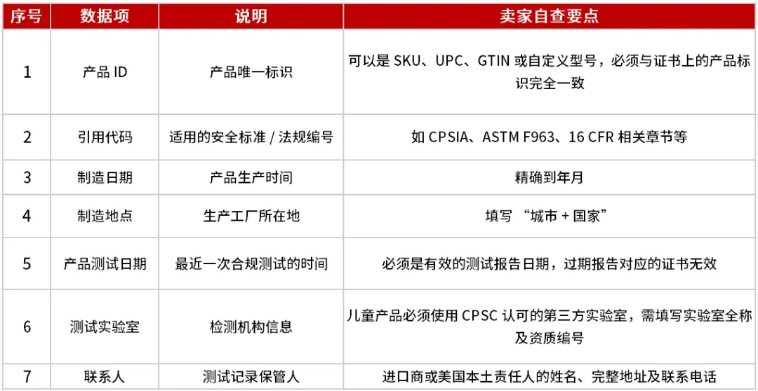 7月8日倒计时！美国CPSC证书强制电子申报全攻略