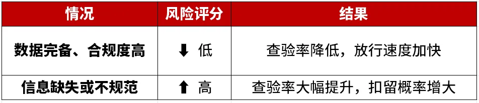 7月8日倒计时!美国CPSC证书强制电子申报全攻略
