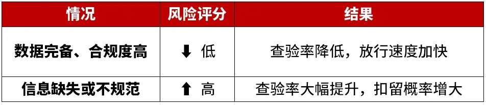 7月8日倒计时！美国CPSC证书强制电子申报全攻略