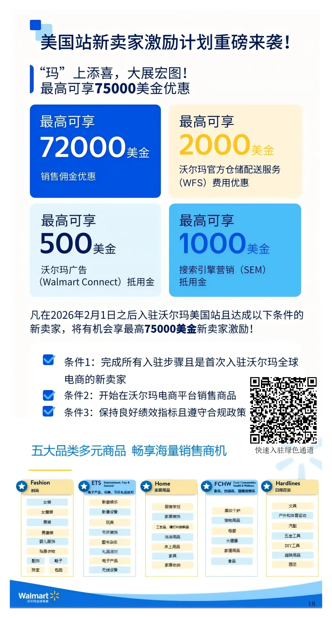 沃尔玛夏季大促定档6月22日-28日!请立即完成这份最终检查清单!