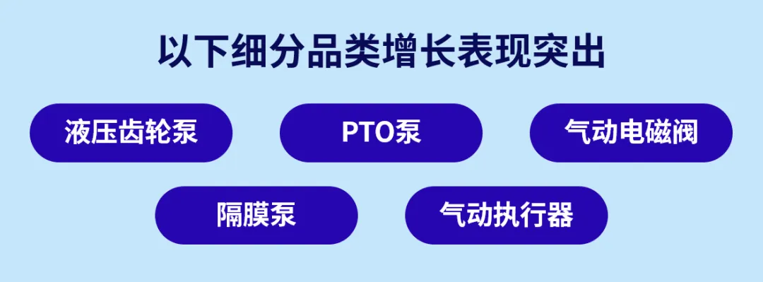 2500美元客单！这些硬核零部件蕴藏巨大商机
