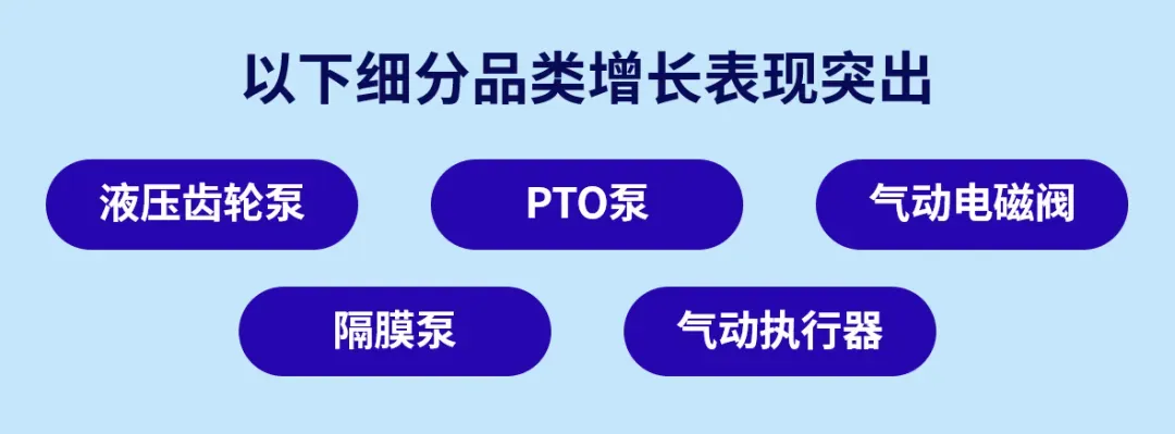 2500美元客单!这些硬核零部件蕴藏巨大商机