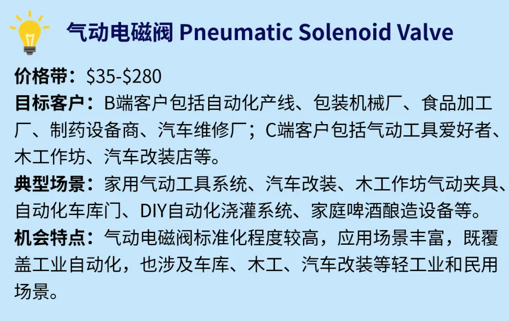 2500美元客单！这些硬核零部件蕴藏巨大商机