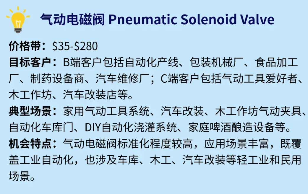 2500美元客单!这些硬核零部件蕴藏巨大商机