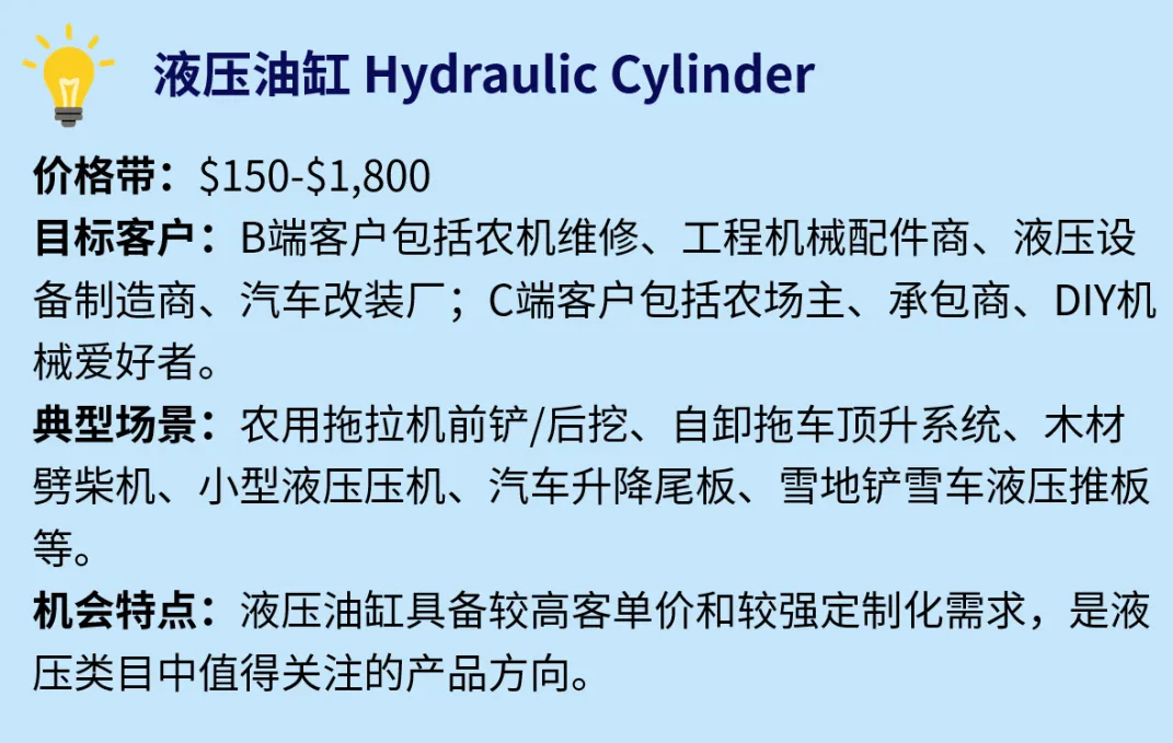 2500美元客单！这些硬核零部件蕴藏巨大商机