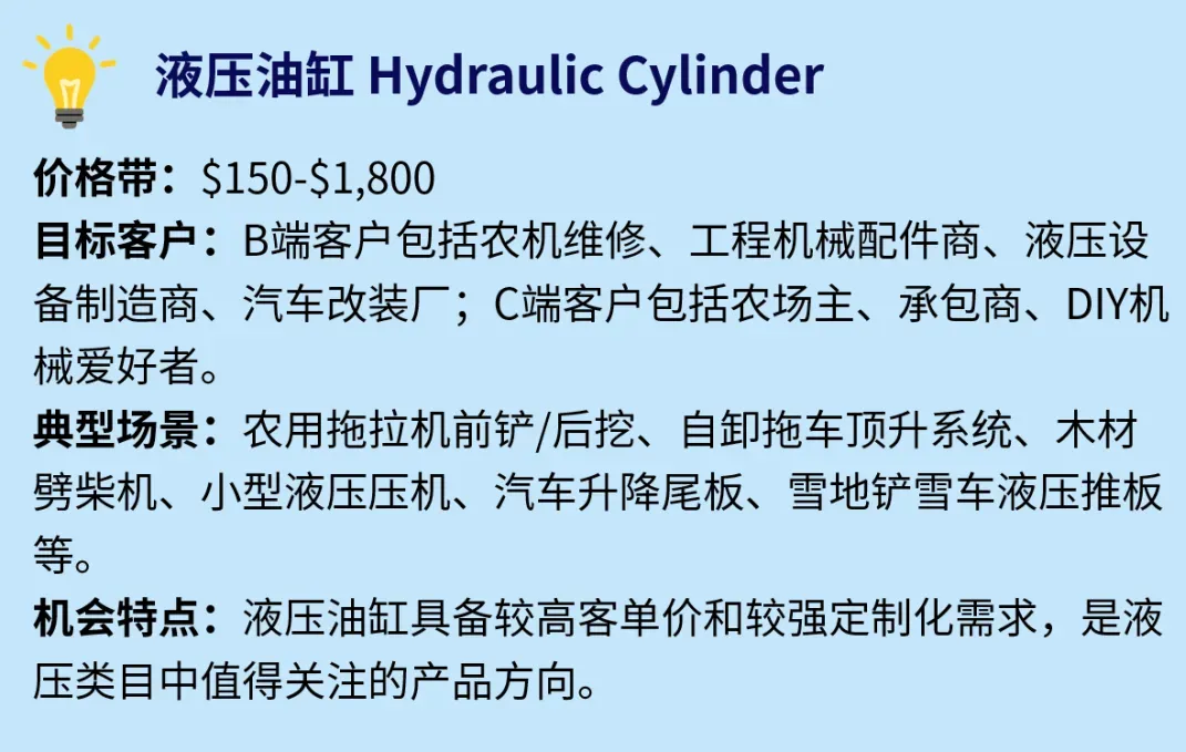 2500美元客单!这些硬核零部件蕴藏巨大商机