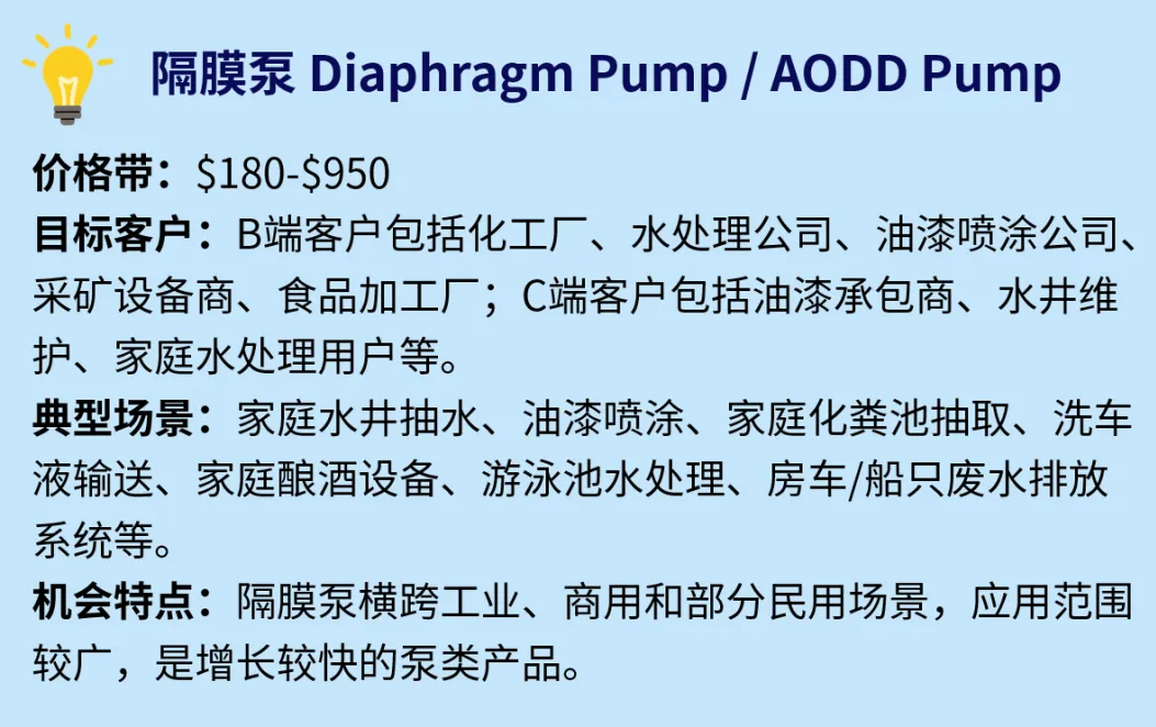 2500美元客单！这些硬核零部件蕴藏巨大商机