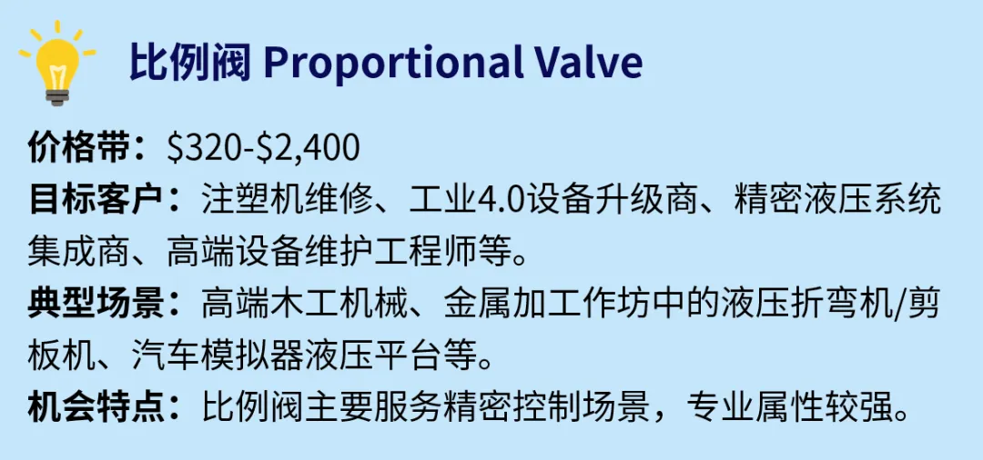 2500美元客单！这些硬核零部件蕴藏巨大商机