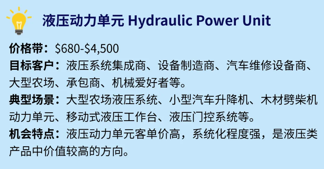 2500美元客单！这些硬核零部件蕴藏巨大商机