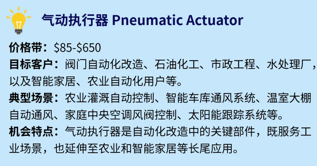 2500美元客单！这些硬核零部件蕴藏巨大商机